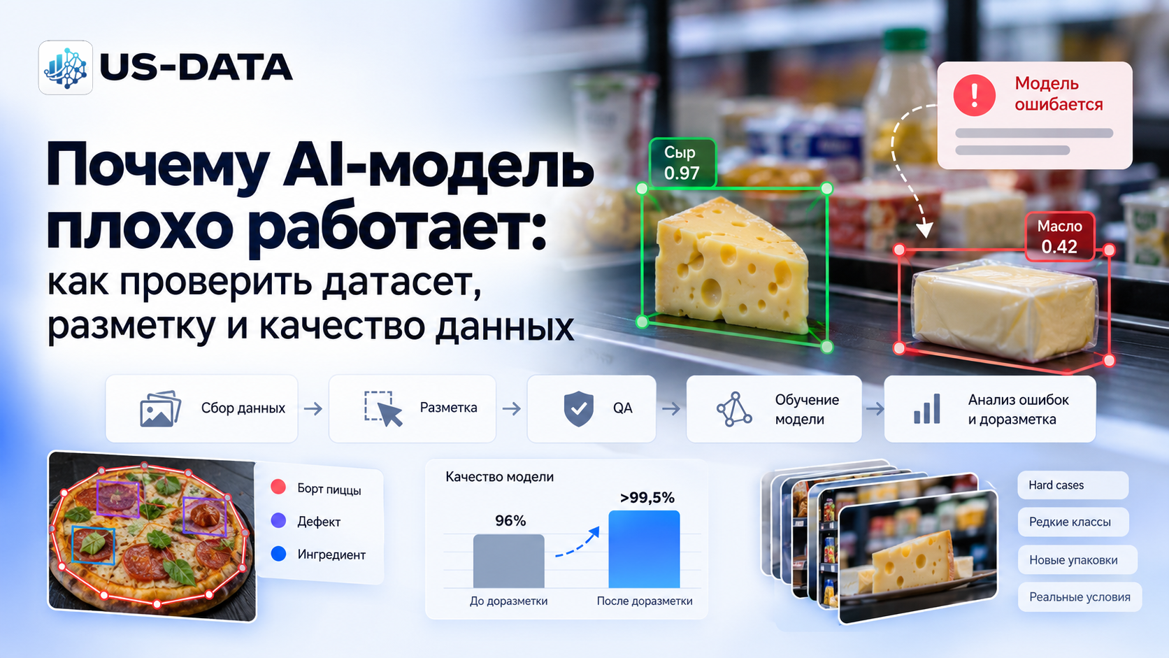 Почему AI-модель плохо работает: как проверить датасет, разметку и качество данных