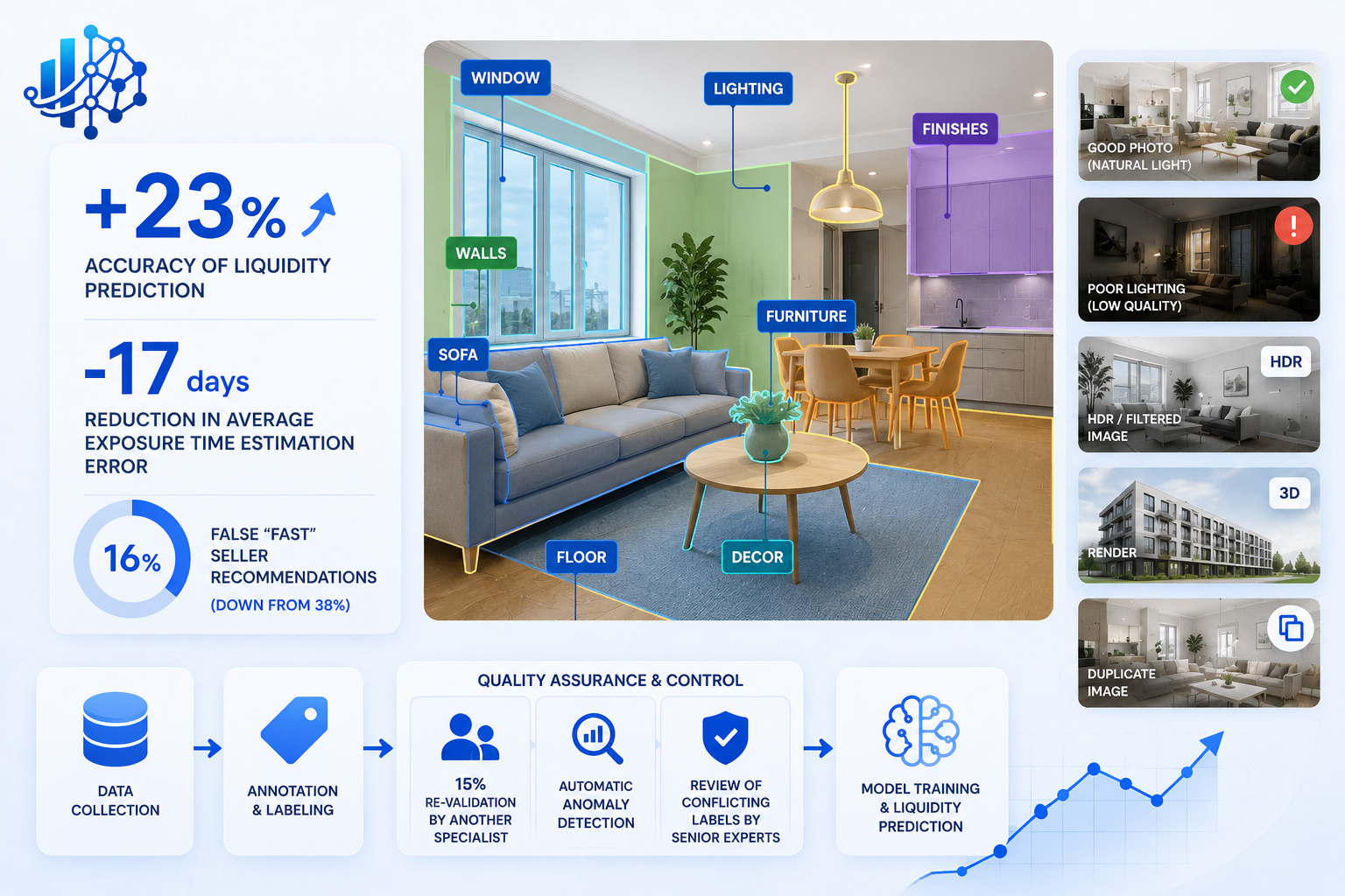USDATA Case Study: Annotating 150,000 Real Estate Images to Improve AI Property Evaluation